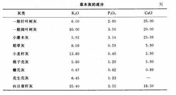 草木灰的主要成分